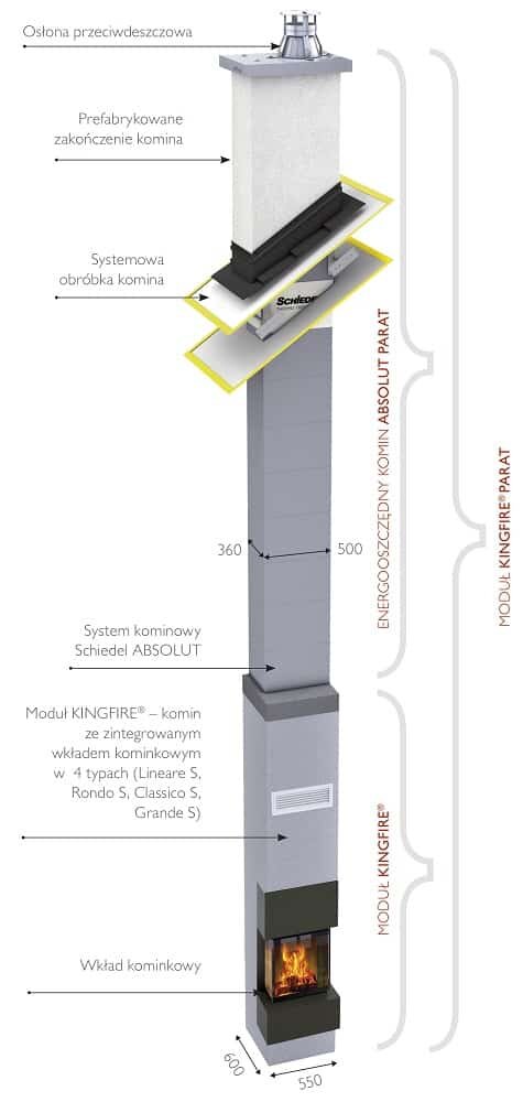 Fot: System Kingfire Parat w przekroju budynku