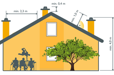Kémények kitorkolási magassága egy házrajzon illusztrálva