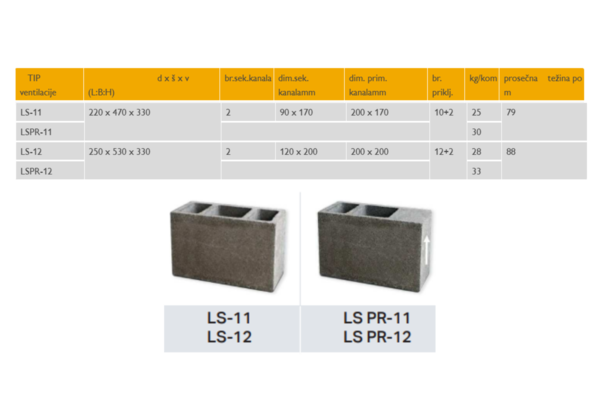 Trokanalni ventilacioni sistemi