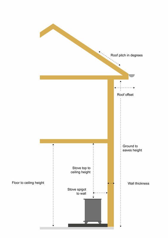 External dimensions