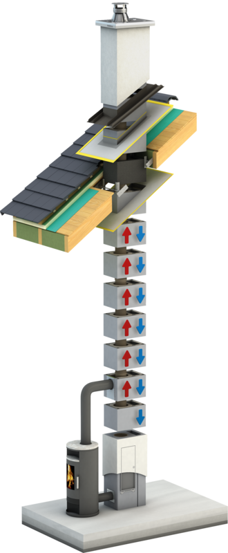Absolut kéményrendszer felépítése