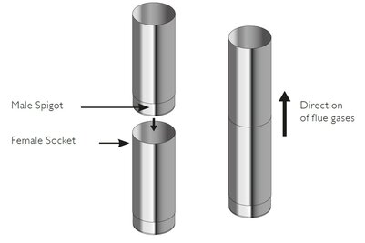 Permeter Smooth csőkapcsolat