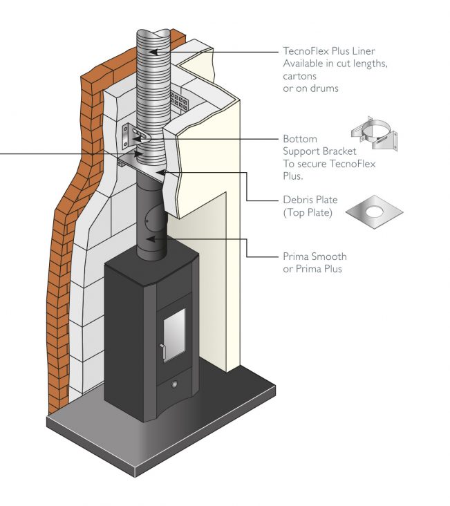 choosing-the-correct-chimney-flue-for-your-stove-schiedel-united-kingdom