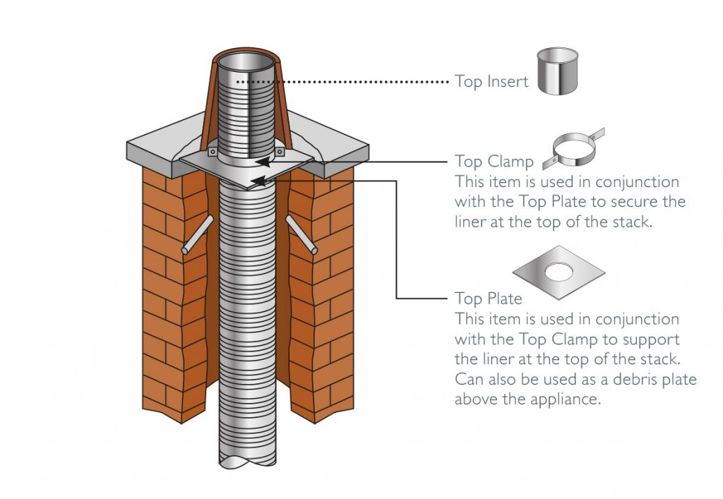 Choosing the Correct Chimney Flue for your Stove. › Schiedel United Kingdom