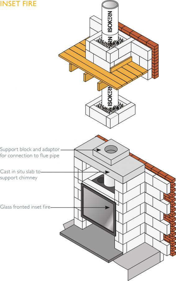 Choosing the Correct Chimney Flue for your Stove. › Schiedel UK